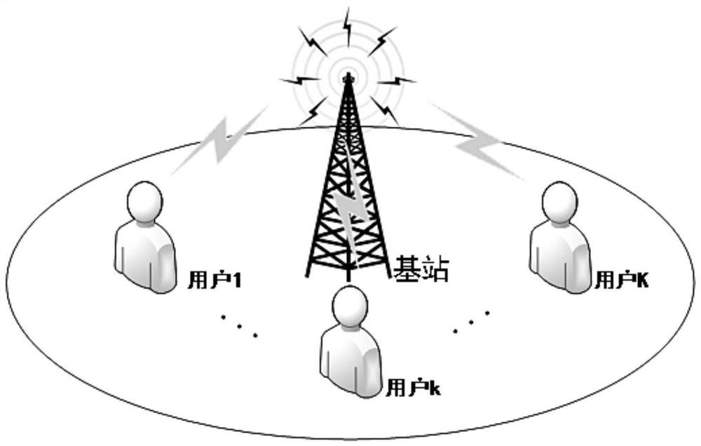 Noma downlink interference-free transmission method based on large-scale dual-polarized antenna