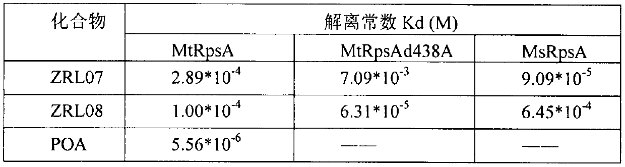 Medical application of n-(thiophene-2)amide derivatives in pyrazinamide-resistant tuberculosis and tuberculosis treatment