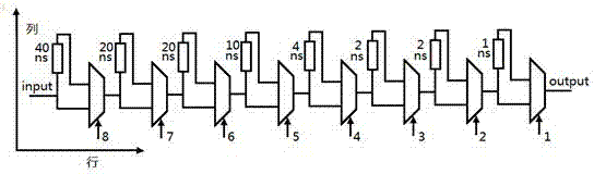 Nanosecond digital programmable delay circuit based on FPGA (Field-Programmable Gate Array)