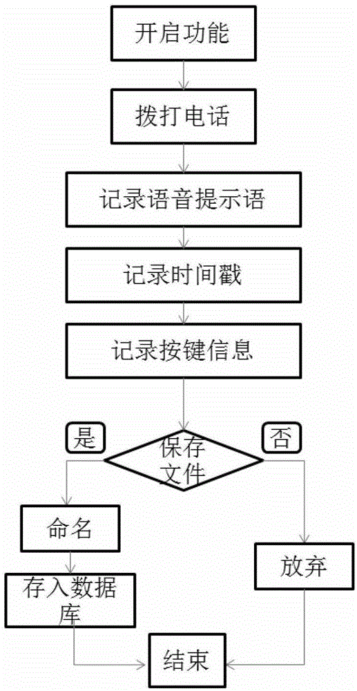 Automatic voice query method and mobile terminal with automatic voice query function