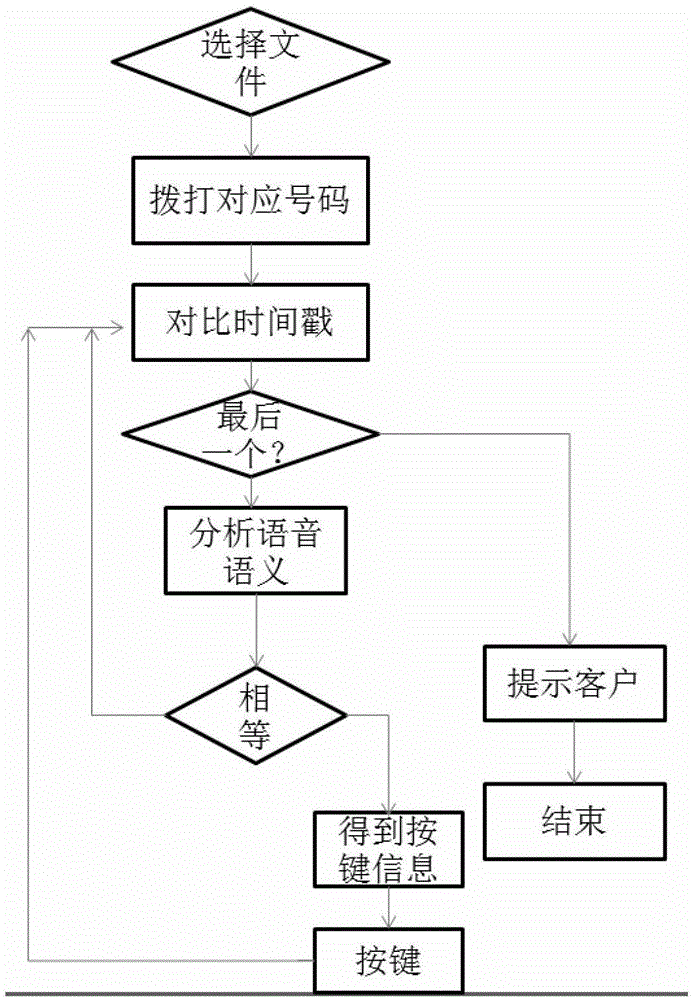 Automatic voice query method and mobile terminal with automatic voice query function