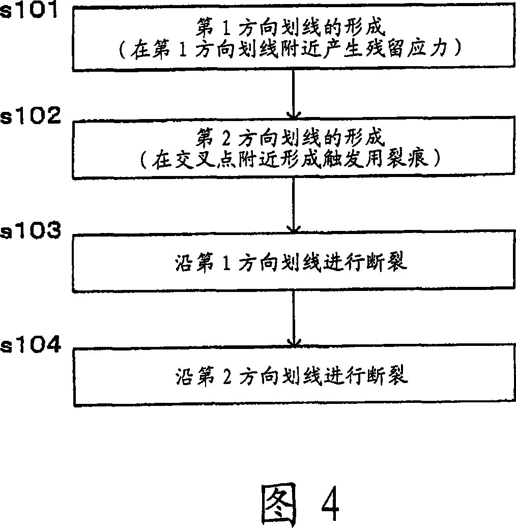 Method for cutting brittle material substrate and substrate cutting system
