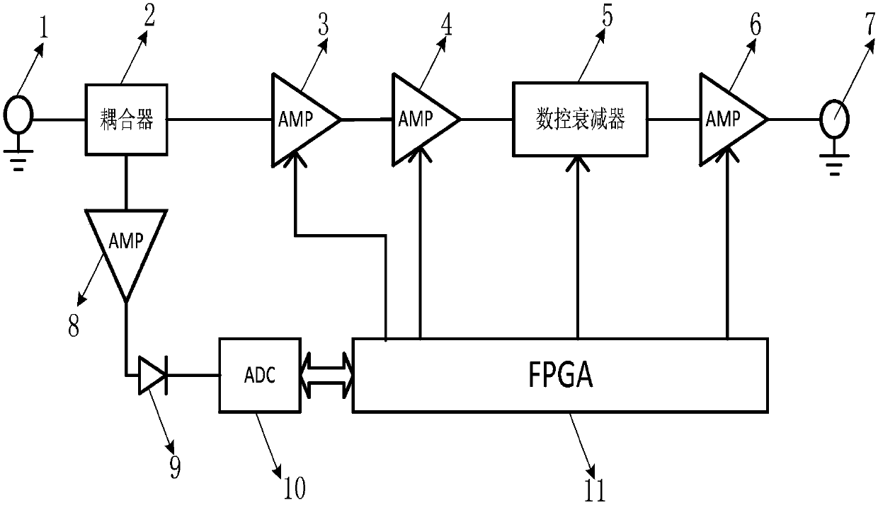 Power measurement and radio frequency receiving gain control method applied to channel simulator