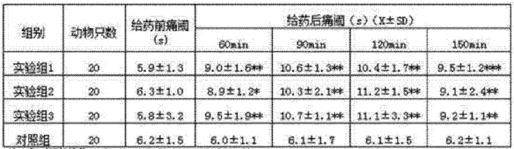 A kind of traditional Chinese medicine composition for treating hyperosteogeny