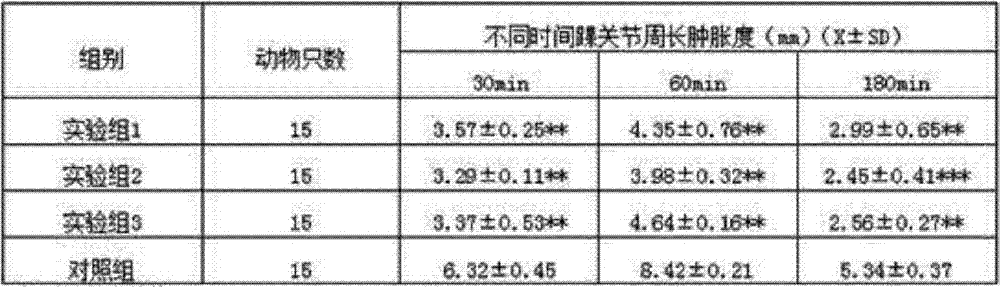 A kind of traditional Chinese medicine composition for treating hyperosteogeny