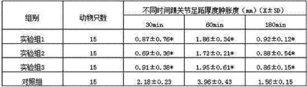 A kind of traditional Chinese medicine composition for treating hyperosteogeny