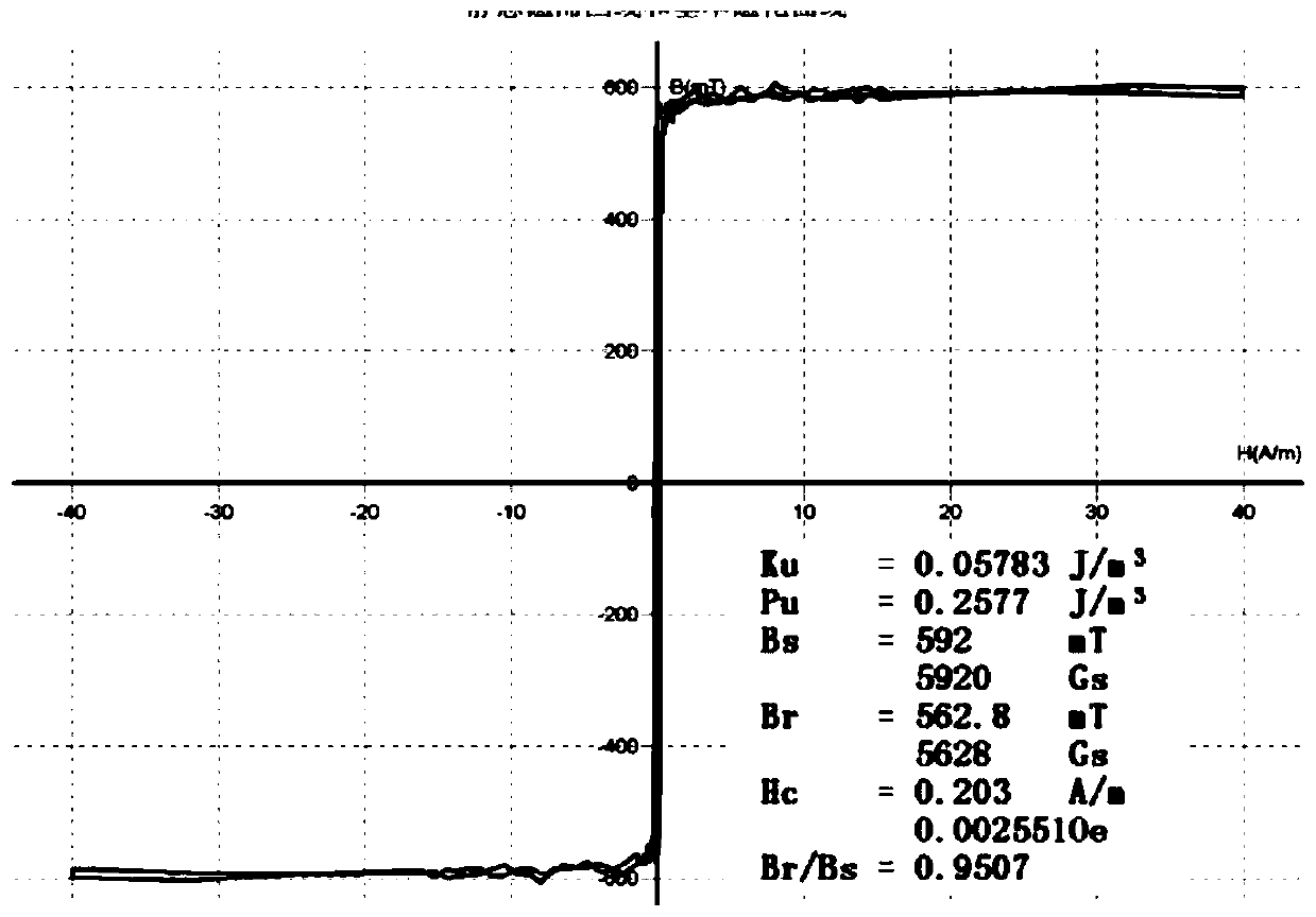 High-squareness cobalt-based amorphous alloy iron core and preparation method thereof