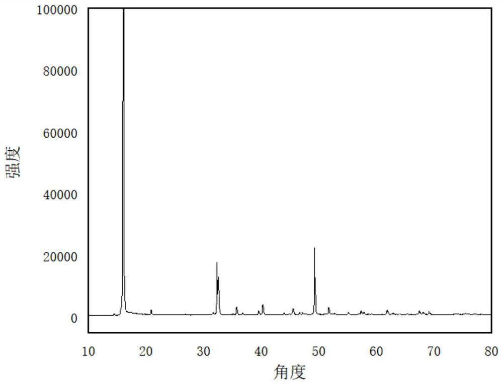 Layered copper oxychloride powder material and preparation method thereof