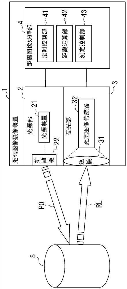 Range image capturing device and range image capturing method