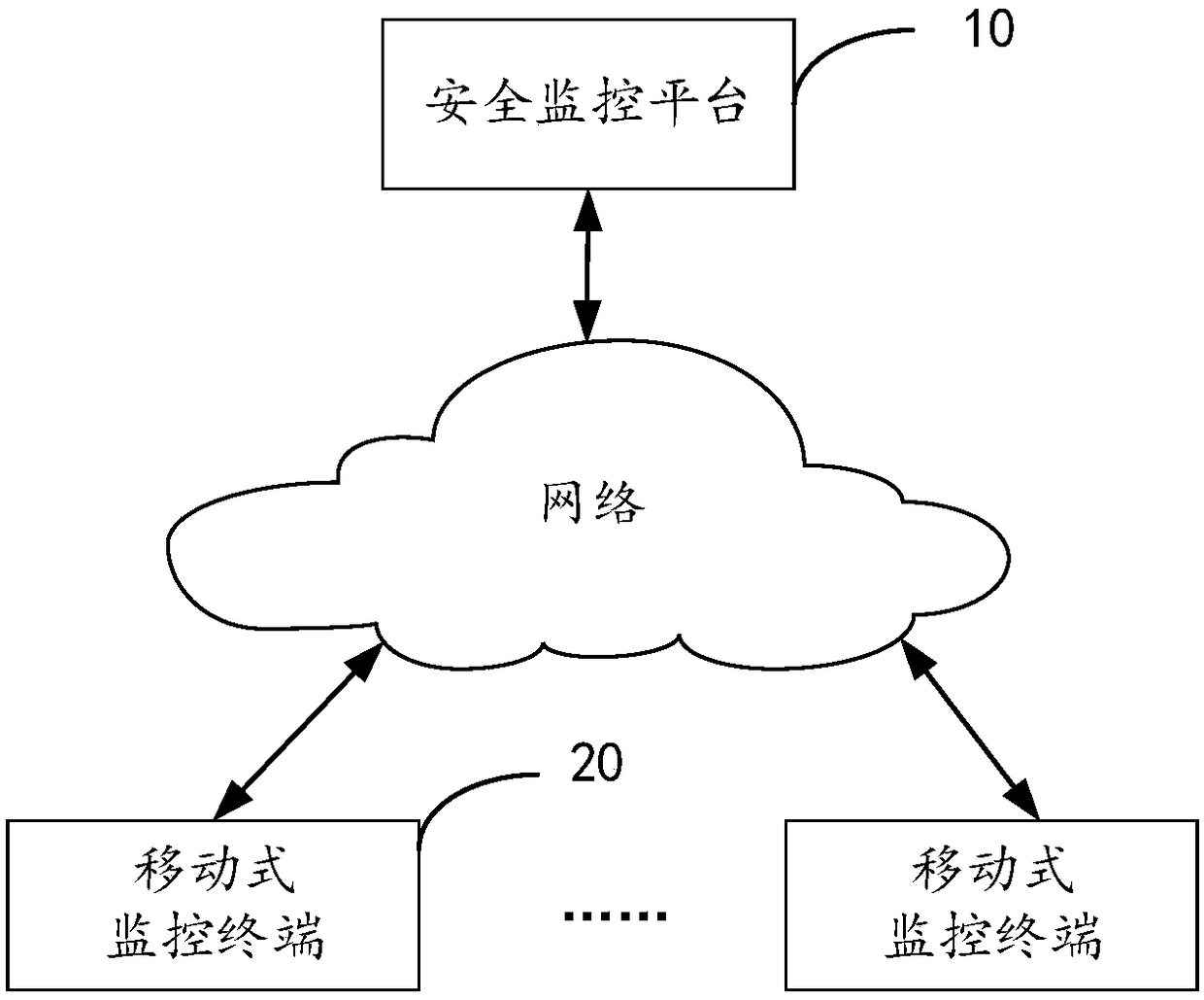Security monitoring method and device