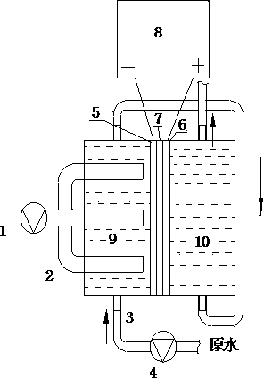 Device capable of producing hydrogen peroxide and used for water treatment through electrolysis