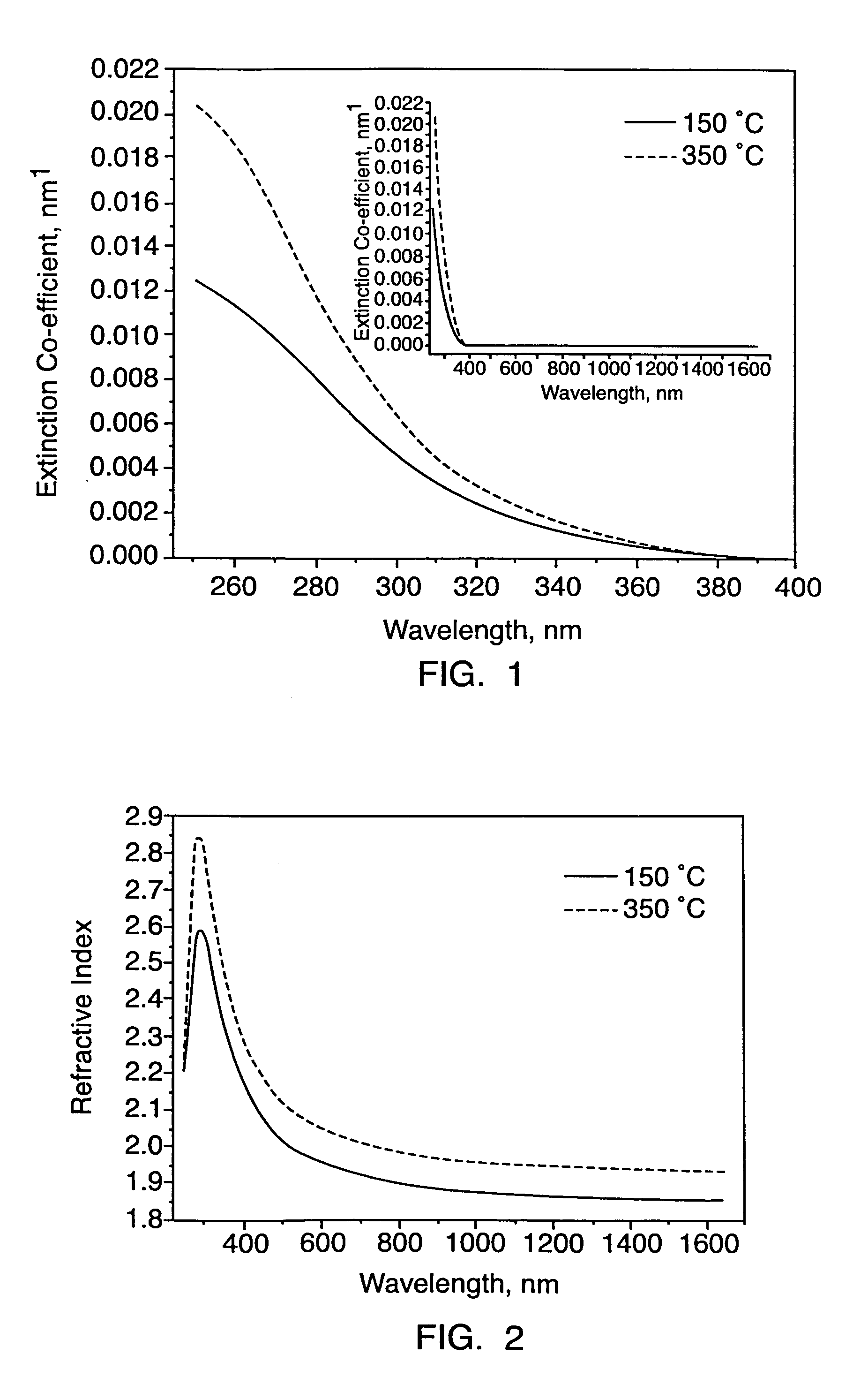 Method of synthesizing hybrid metal oxide materials and applications thereof