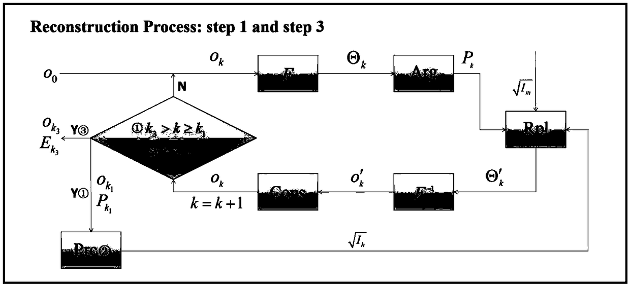 A phase recovery image reproduction method for lensless imaging