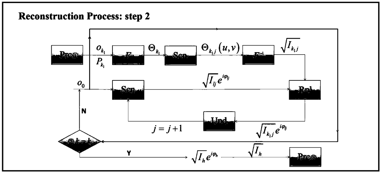 A phase recovery image reproduction method for lensless imaging