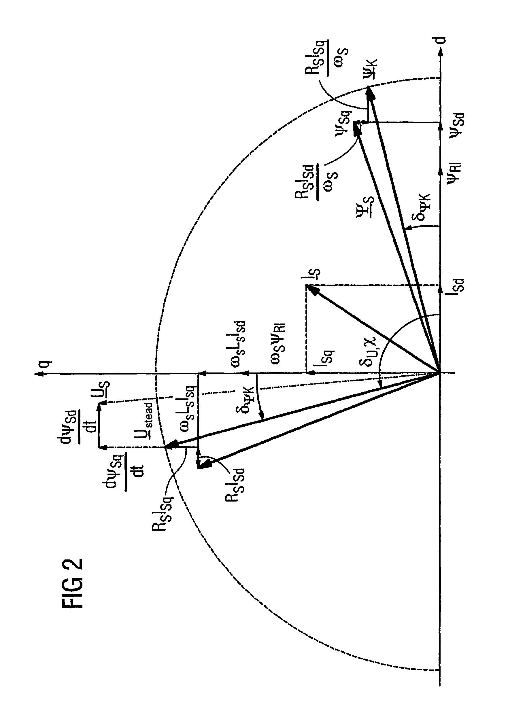 Method for controlled application of a stator current set point value and of a torque set point value for a converter-fed rotating-field machine