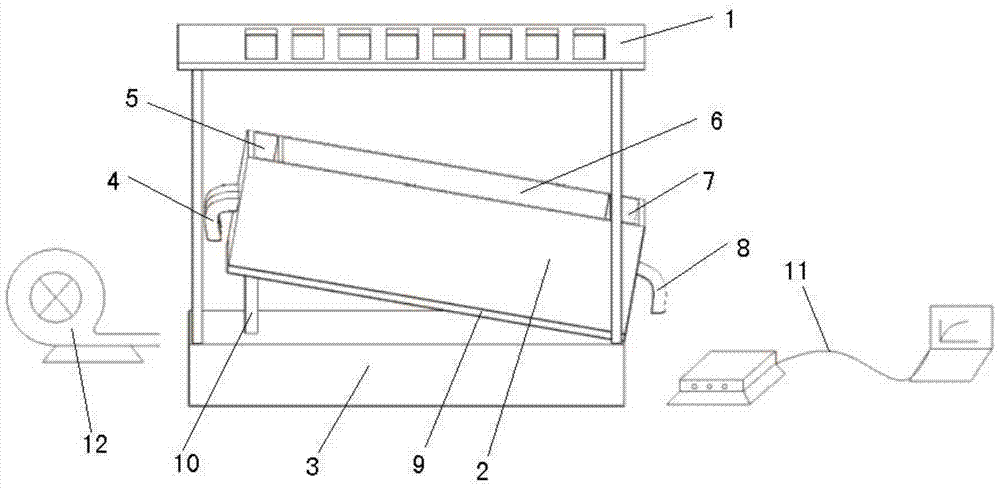 An evaluation instrument for soil erosion resistance under wind erosion, water erosion and coupled erosion