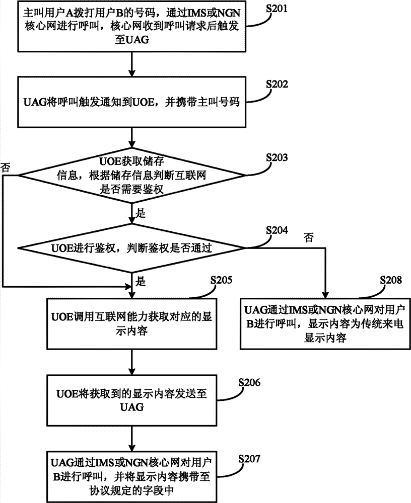 Information display method, information display device and information display system based on terminals