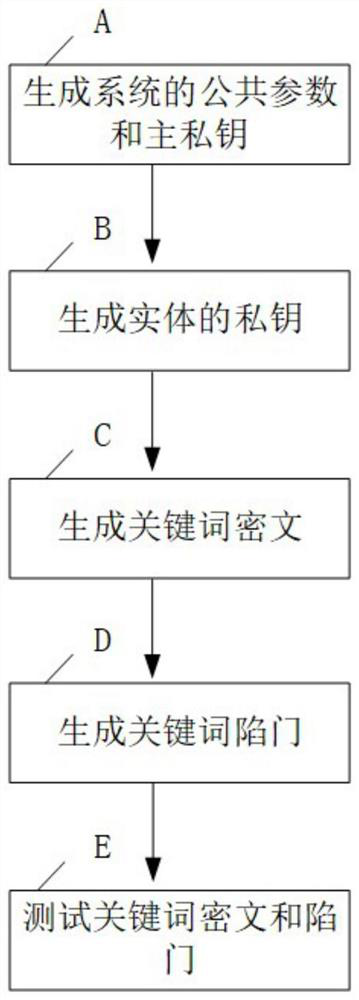 Privacy-protected identity-based encryption method and system with keyword search