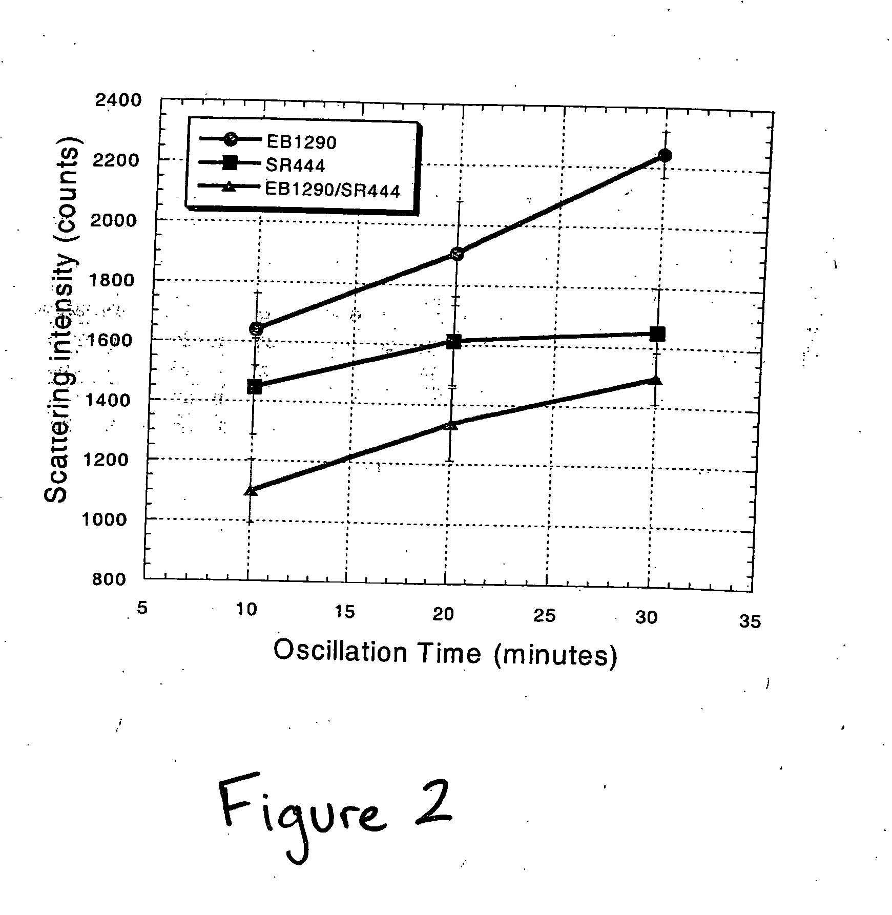 UV curable coating compositions and uses thereof