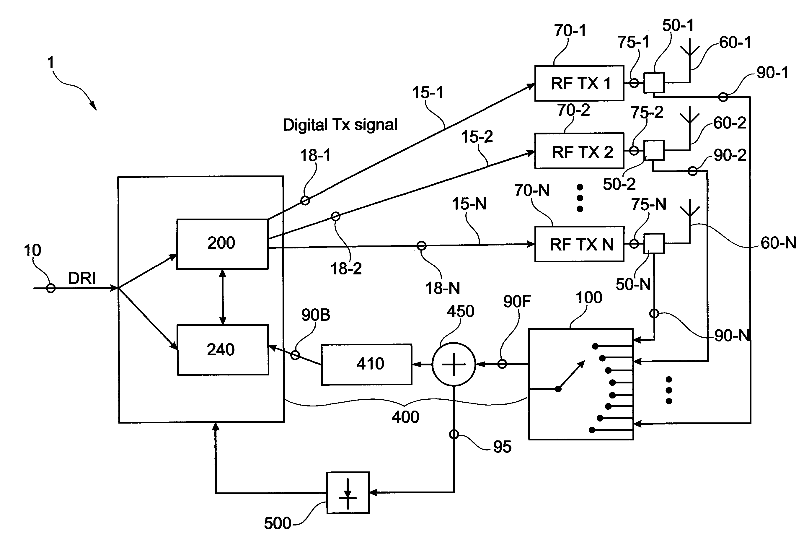 Radio system and method for relaying radio signals with a power calibration of transmit radio signals