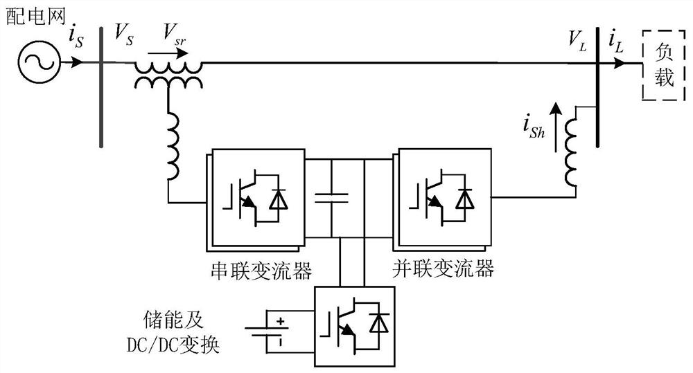 A kind of upqc control method and device based on coordinated power distribution