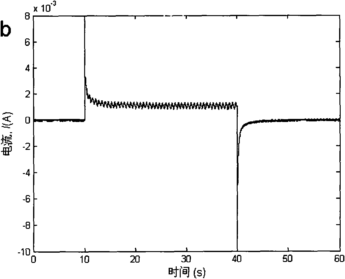 Method for actively controlling friction coefficient of metal friction pair in aqueous solution of surfactant