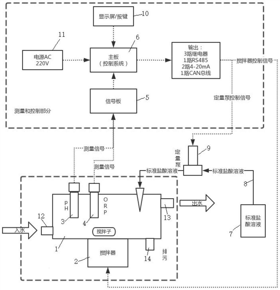 Device and method for automatically measuring ions in water by adopting anti-pollution pH electrode