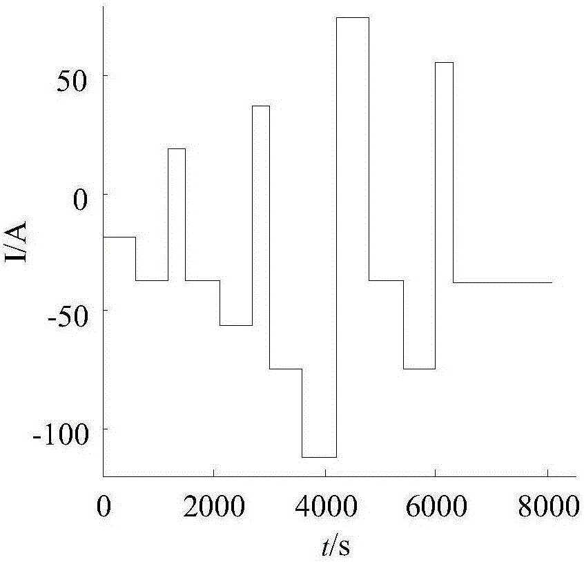 Prediction method for life of secondary battery based on particle filter and mechanism model