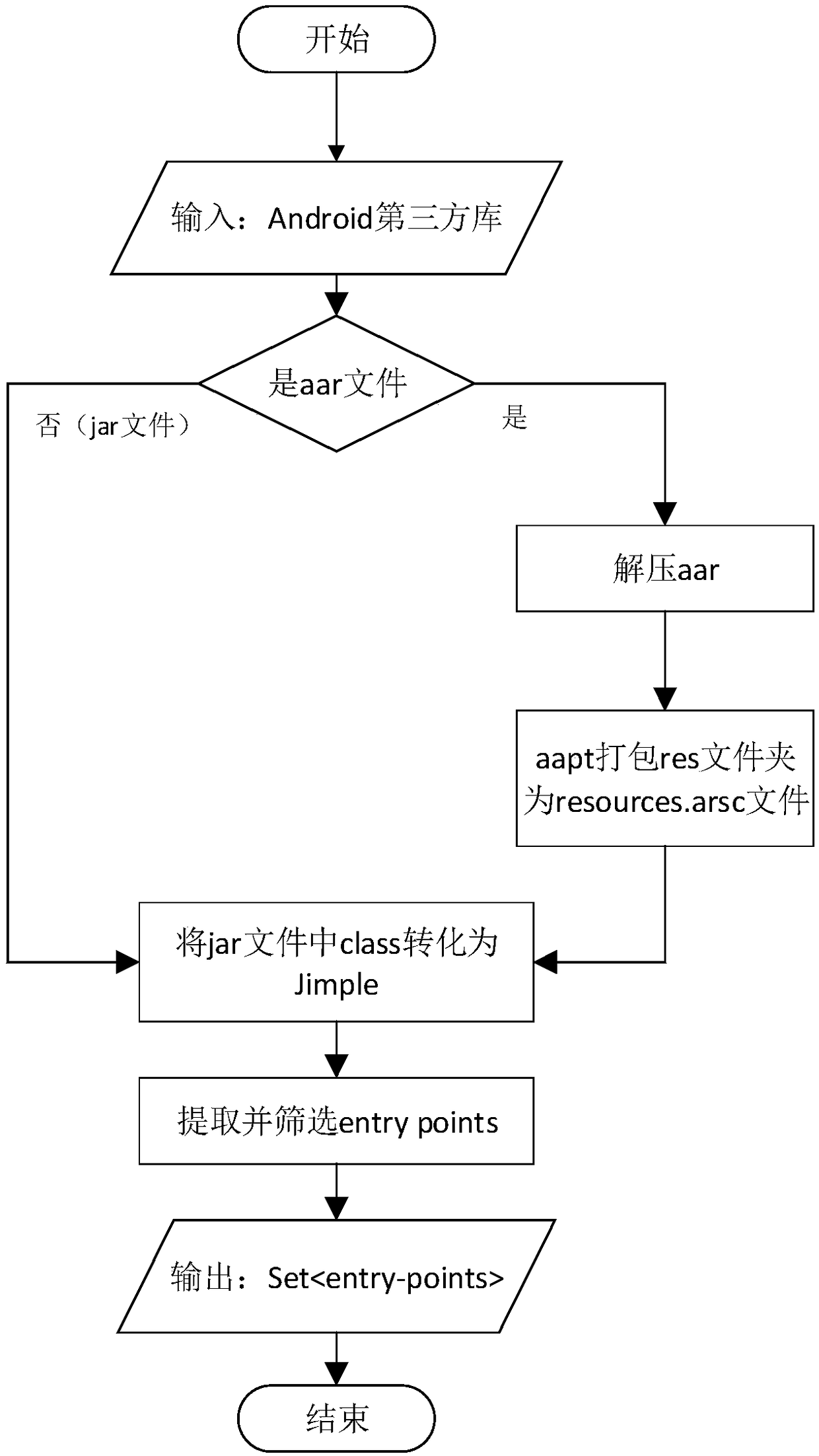 Detection method for collusion behavior among Android third-party libraries