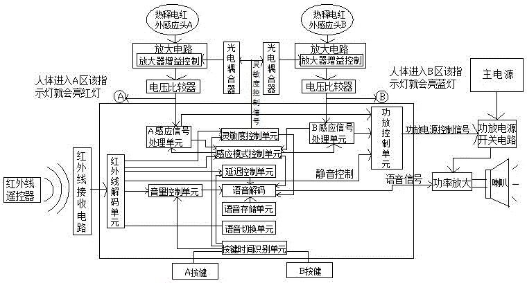 Dual-window integrated high-precision anti-jamming anti-crosstalk remote control direction-sensing doorbell