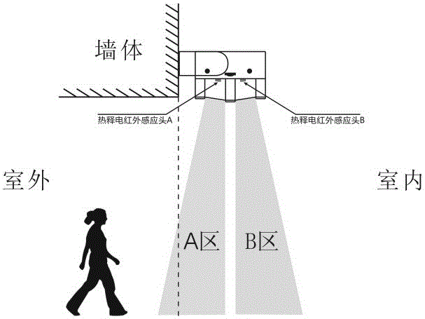 Dual-window integrated high-precision anti-jamming anti-crosstalk remote control direction-sensing doorbell