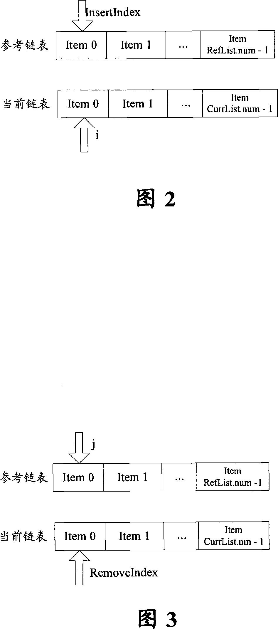Chain table encoding method and system