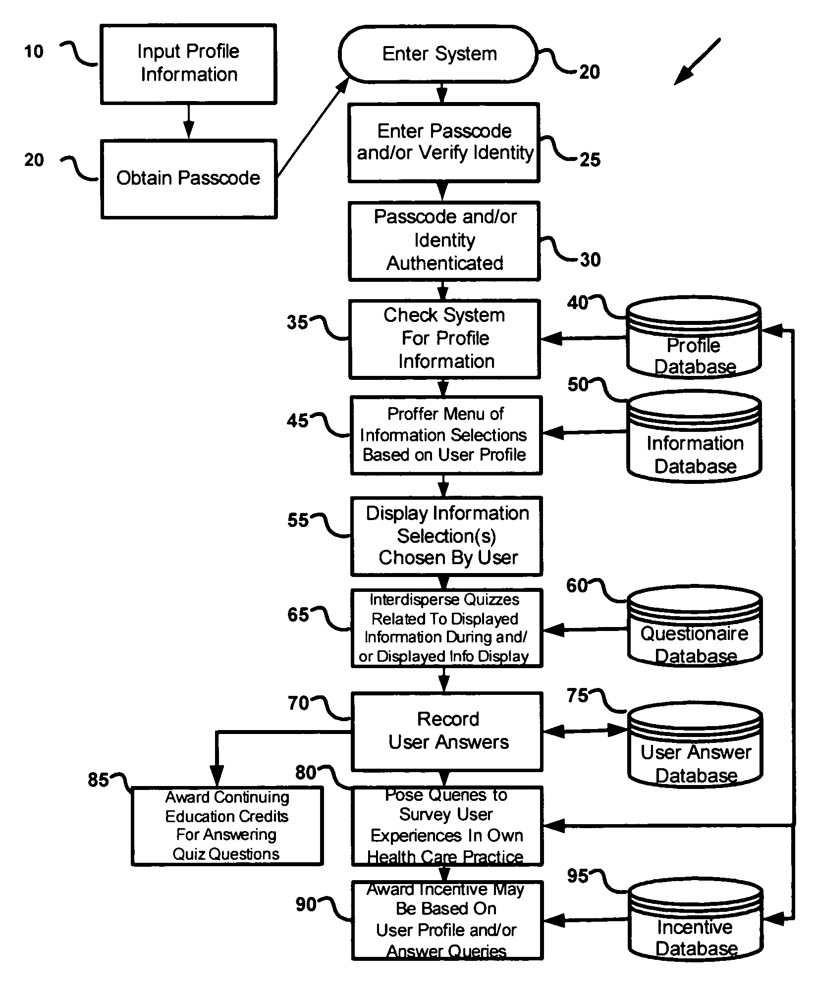 Compensated electronic consults