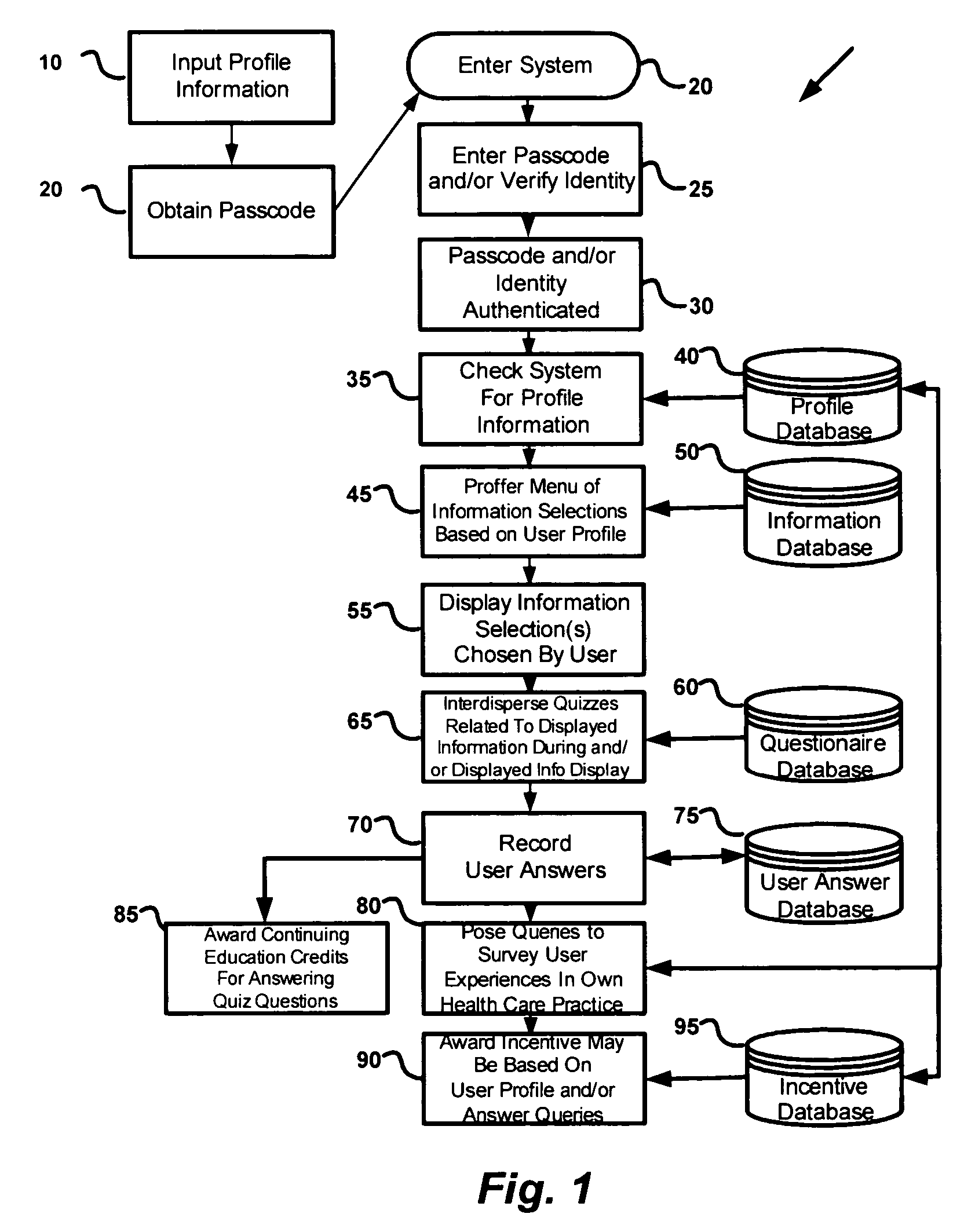 Compensated electronic consults