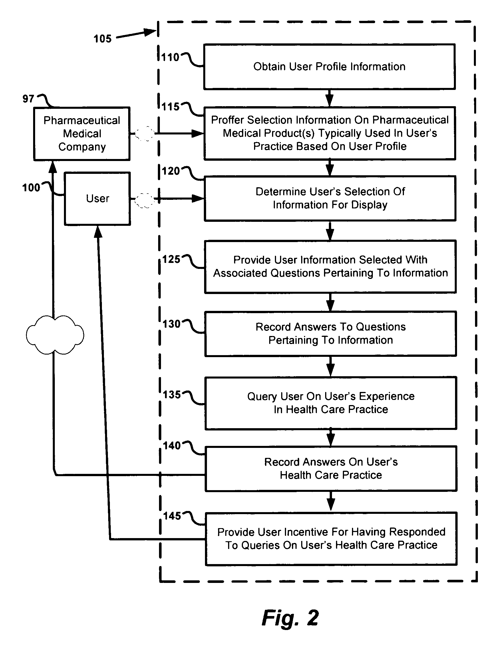 Compensated electronic consults