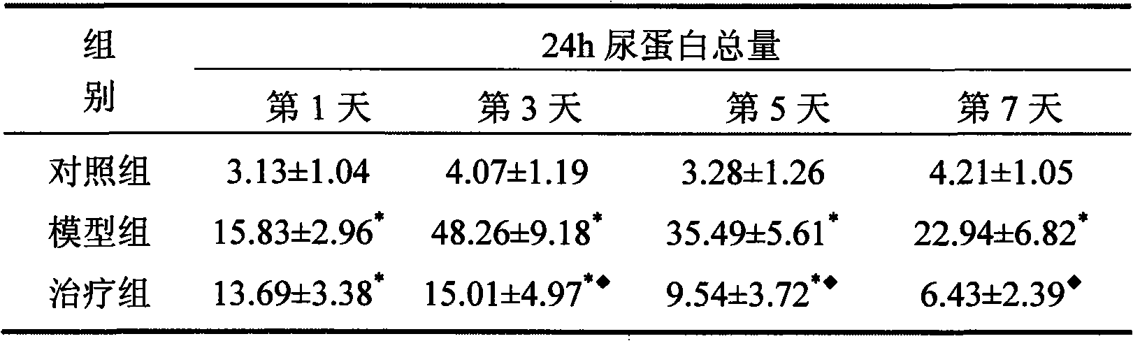 Application of Huaiqihuang particle compound preparation in kidney disease treatment