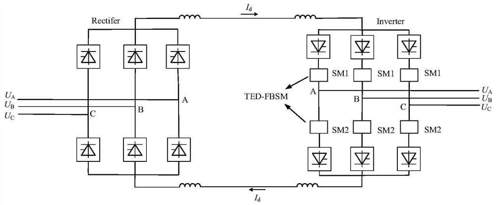 Full-bridge thyristor energy-dissipation sub-module and auxiliary commutation control method