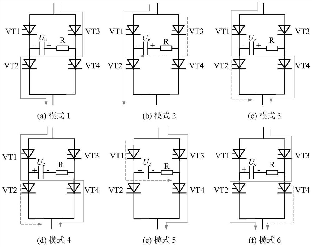 Full-bridge thyristor energy-dissipation sub-module and auxiliary commutation control method