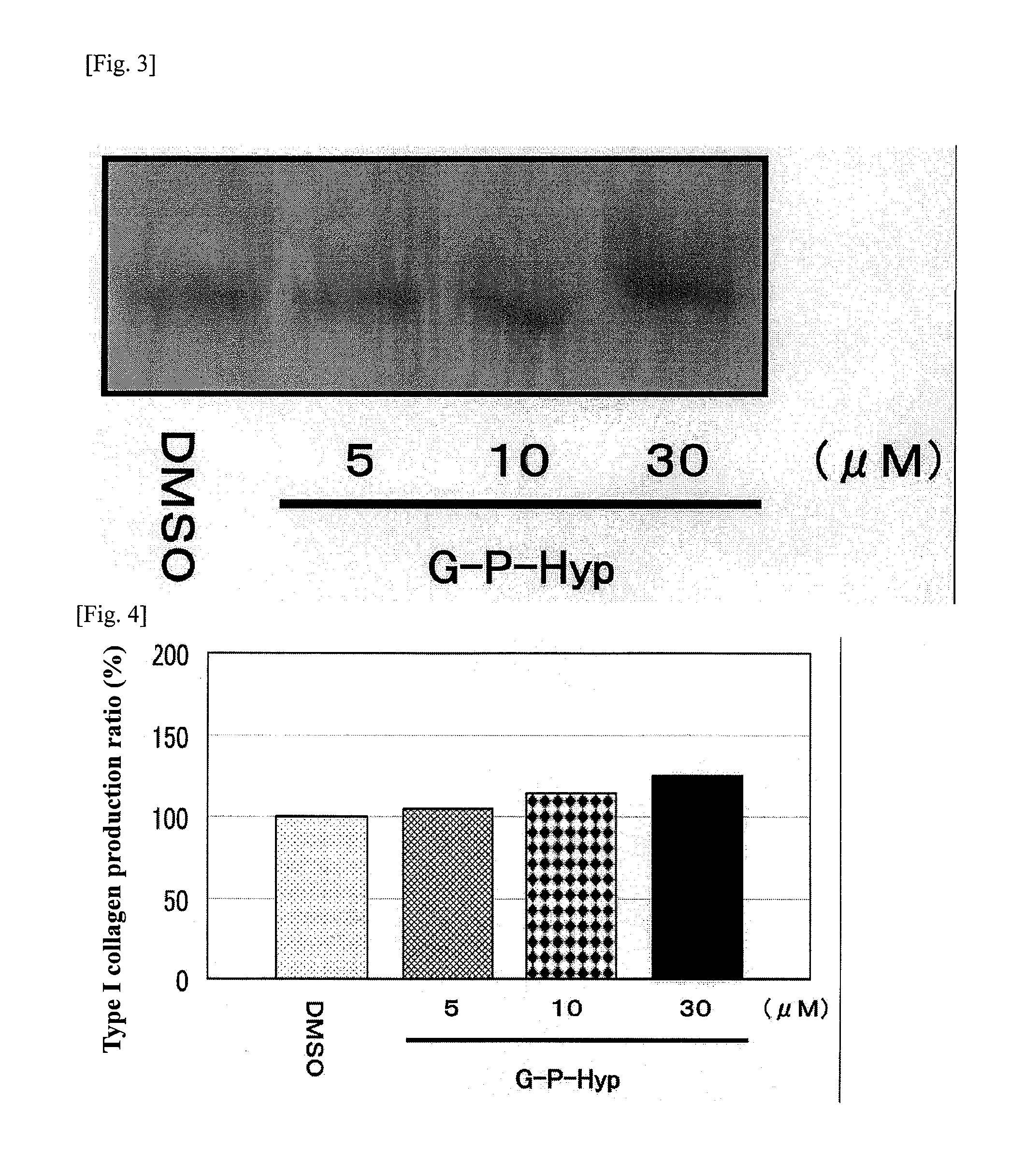 Composition for acceleration of type i collagen production