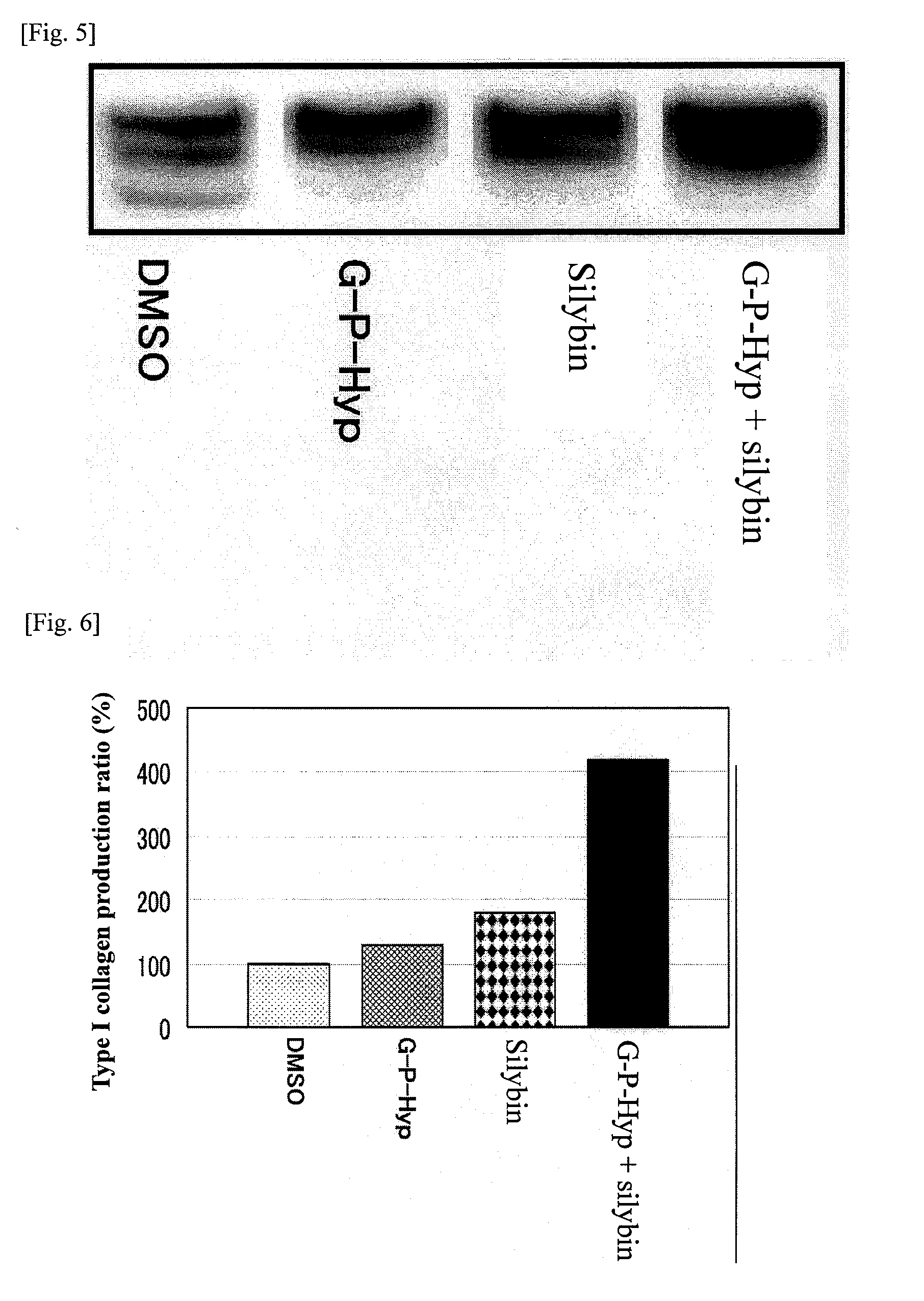 Composition for acceleration of type i collagen production