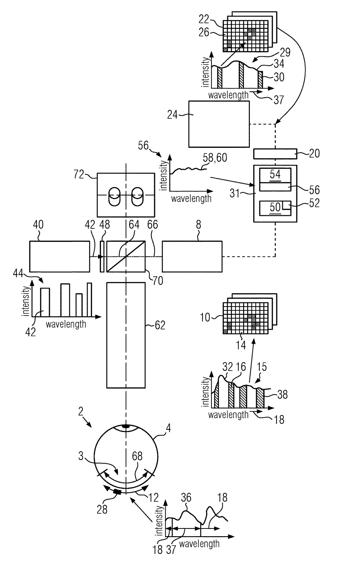 Medical imaging apparatus and method for the imaging of a light-sensitive object, such as biological tissue