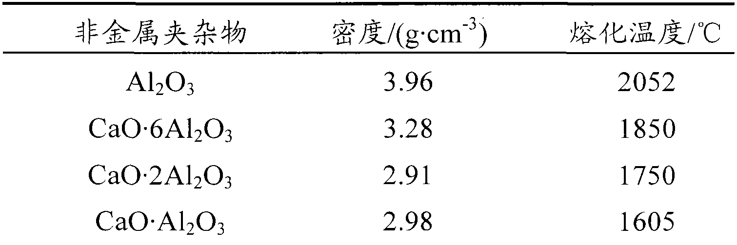Method for producing medium and low carbon aluminum killed steel