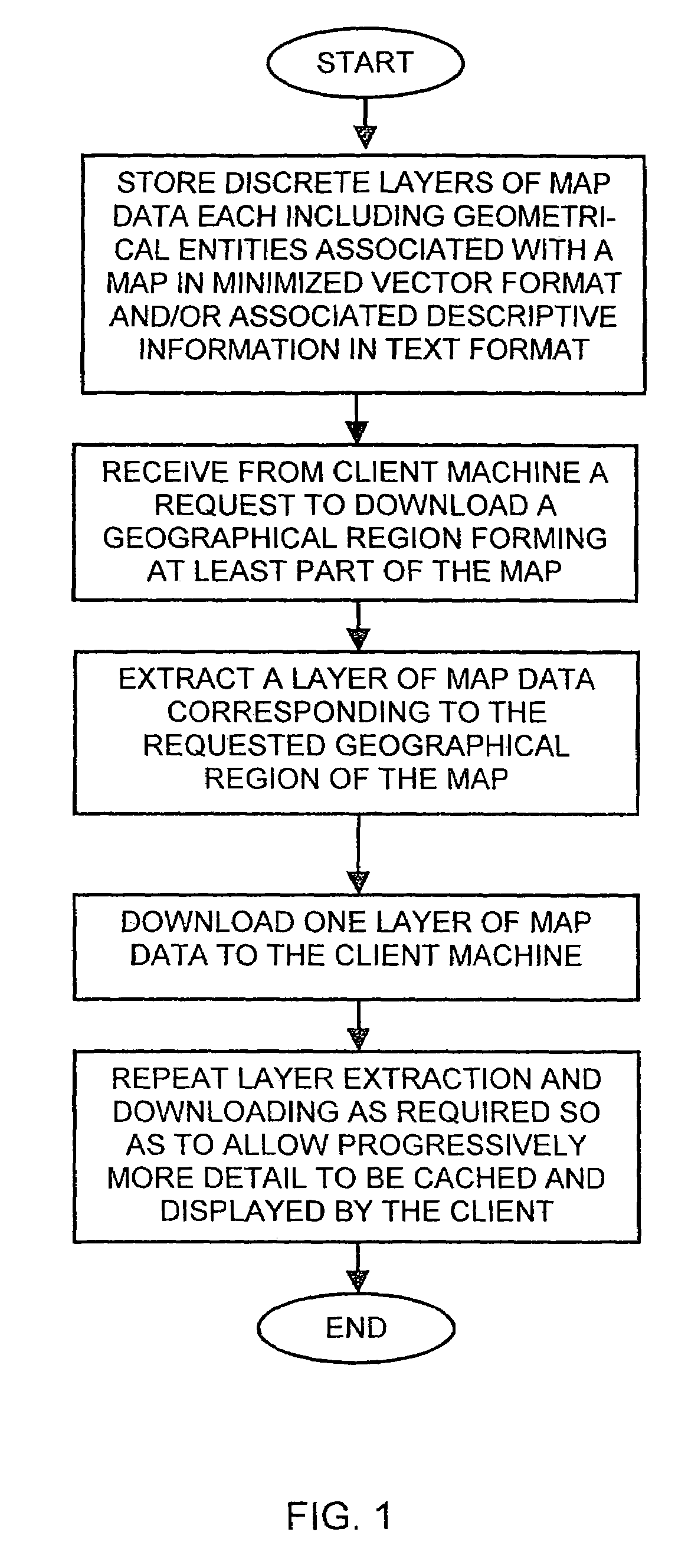 Method and system for presenting on-line “Yellow Pages”, particularly in association with location data