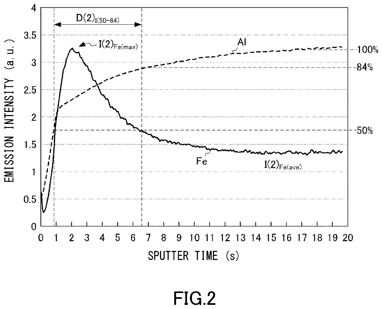 Magnetic disk substrate, method for manufacturing same and magnetic disk