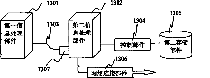 Software installation method of high safety information network platform