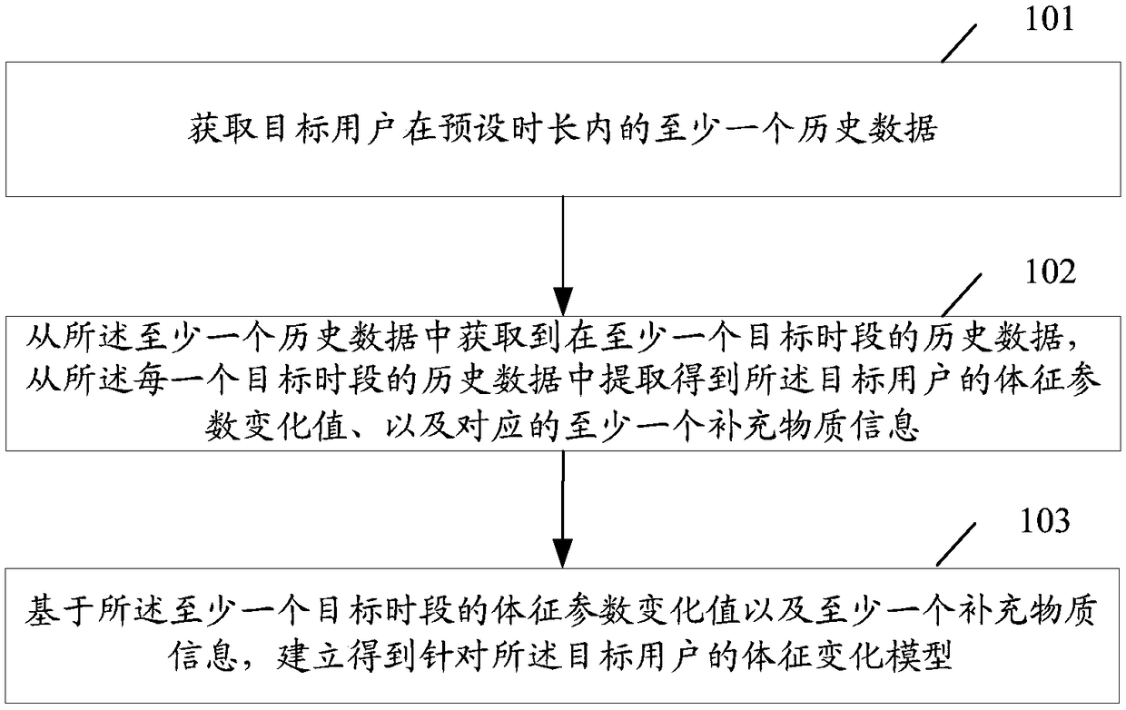 Information analysis method, electronic device and system
