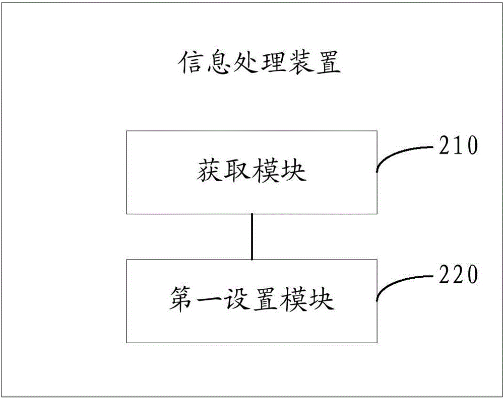 Information processing method and apparatus, and terminal