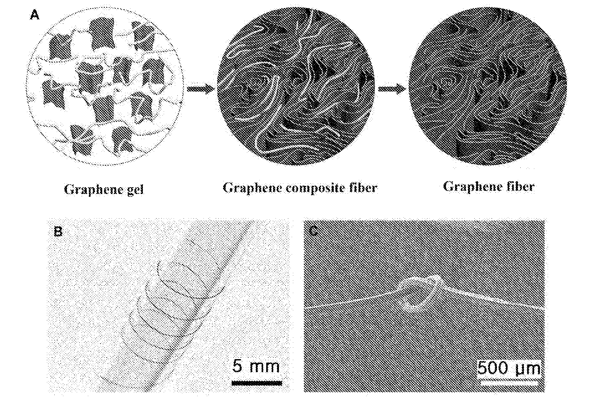 Graphene fiber and method for manufacturing same