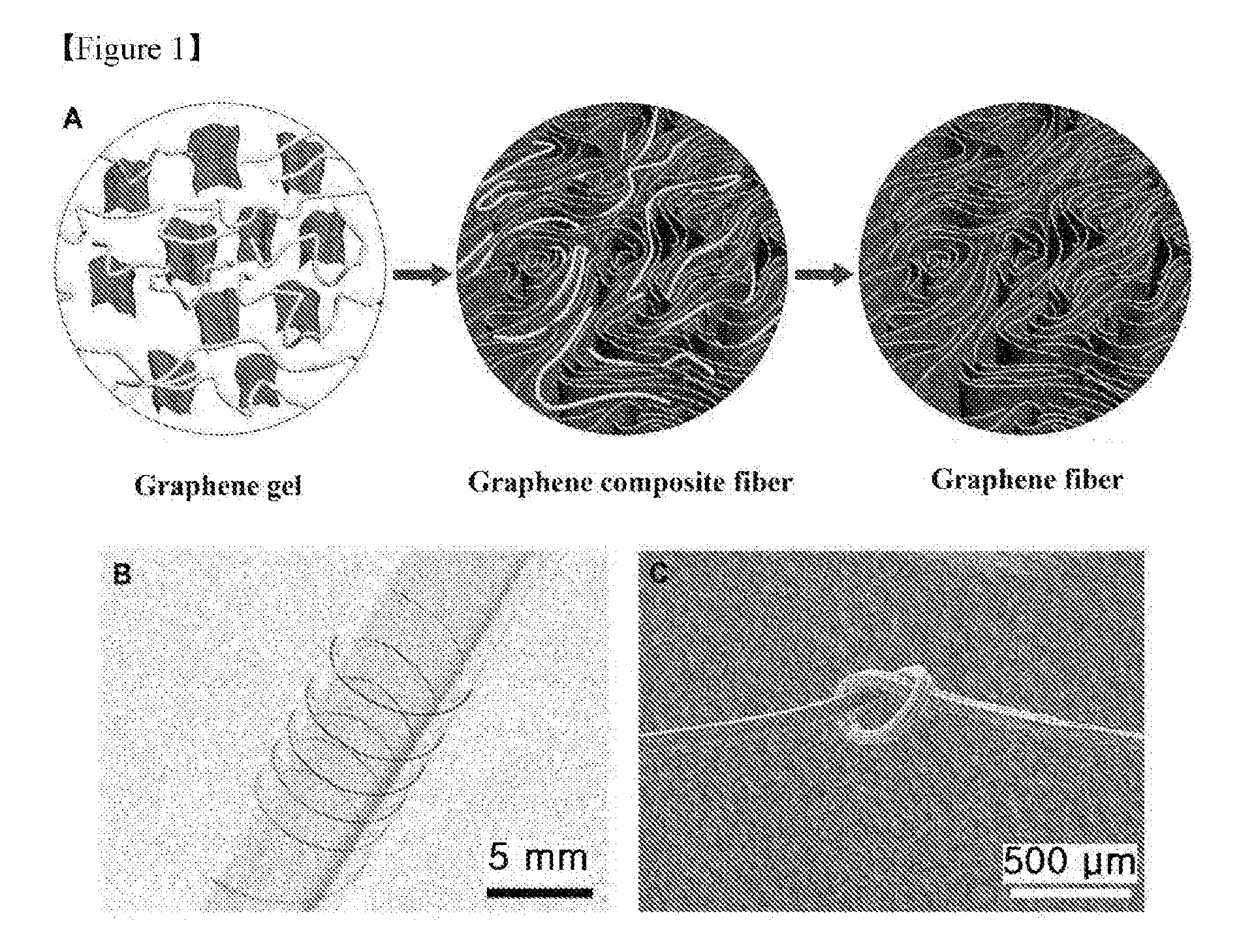 Graphene fiber and method for manufacturing same