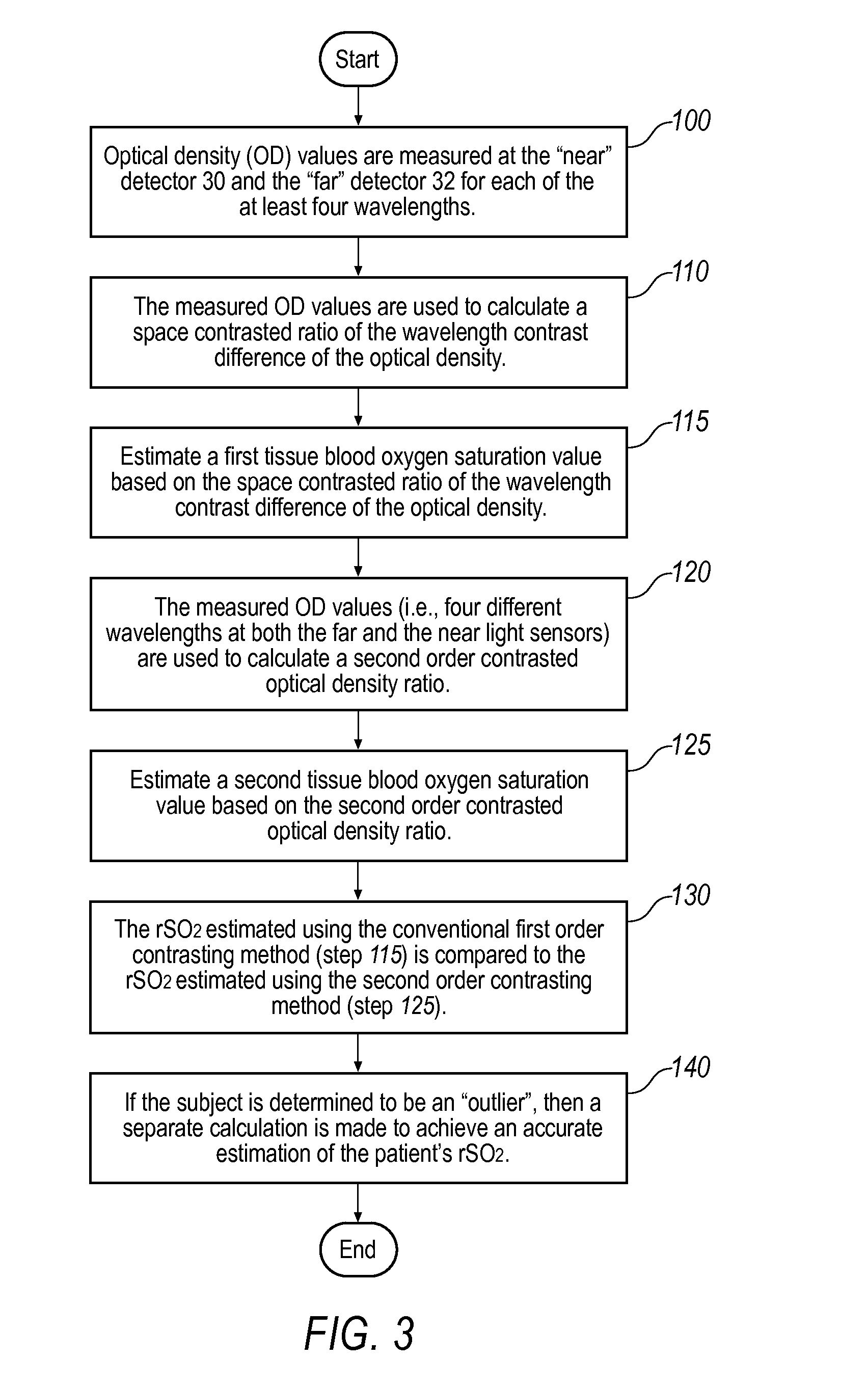 System and method of resolving outliers in nirs cerebral oximetry